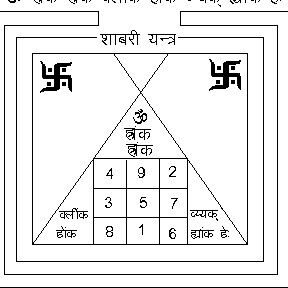 5 सैदिक मंत्र हिंदी अर्थ सहित || 5 mantras védicos con significado hindi 5 सैदिक मंत्र हिंदी अर्थ सहित || 5 mantras védicos con significado hindi