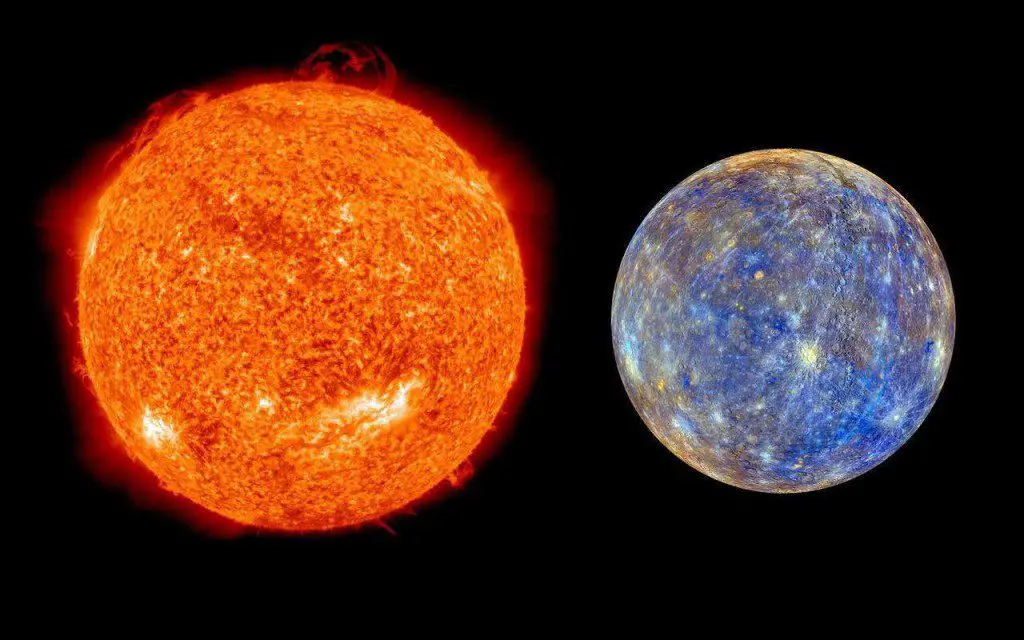 Conjunción Sol-Mercurio en diferentes casas: ¡descubra qué significa la conjunción Sol-Mercurio para usted!