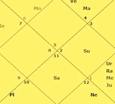Análisis del horóscopo de Nita Ambani: Kundli, carta natal, signo del zodíaco y carrera