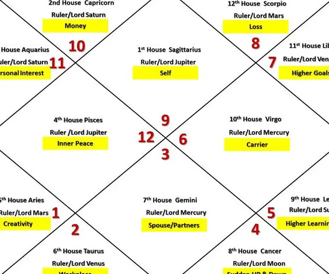 Sagitario en la Casa 2: una guía completa Sagitario en la Casa 2: una guía completa